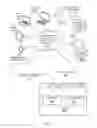 Fig. 02 - Secure client-server communication