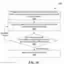 Fig. 22 - Network security anomaly and threat detection using rarity scoring