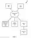 Fig. 02 - Managing rogue devices through a network backhaul