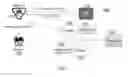 Fig. 02 - Identifying and deceiving adversary nodes and maneuvers for attack deception and mitigation
