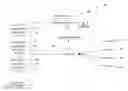 Fig. 01 - Point of presence management in request routing