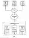 Fig. 02 - Randomized peer-to-peer synchronization of shared content items