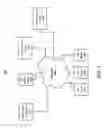 Fig. 04 - IoT device jobs