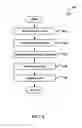 Fig. 07 - IoT device jobs