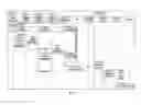 Fig. 08 - Organizationally programmable intranet push notifications