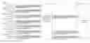 Fig. 01 - Concurrency reduction through publish-subscribe patterns