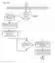 Fig. 06 - Concurrency reduction through publish-subscribe patterns