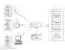 Fig. 01 - ARCHITECTURE FOR PROACTIVELY PROVIDING BUNDLED CONTENT ITEMS TO CLIENT DEVICES