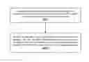 Fig. 01 - Environment isolation method and device