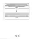 Fig. 06 - Environment isolation method and device