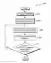 Fig. 01 - Configuring cognitive robot vision