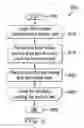 Fig. 06 - Methods and apparatus for video encoding and decoding binary sets using adaptive tree selection