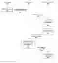 Fig. 01 - Modifying video data captured by a client device based on a request received by a different client device receiving the captured video data
