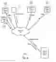 Fig. 09 - Providing smart tags