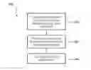 Fig. 01 - Audible prompts in a vehicle navigation system