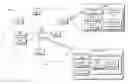 Fig. 01 - GATHERING AND STORING OF DATA ACROSS MULTIPLE SYSTEMS AND NODES OF A WIRELESS COMMUNICATION NETWORK