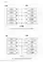 Fig. 06 - Method and device for transmitting/receiving data to/from base station in wireless communication system