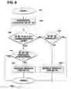 Fig. 07 - Dead zone for wireless device