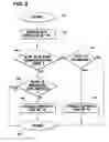 Fig. 09 - Dead zone for wireless device
