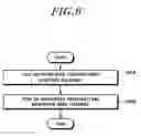 Fig. 07 - Method for transmitting and receiving downlink channel for MTC terminal, and apparatus therefor