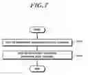 Fig. 08 - Method for transmitting and receiving downlink channel for MTC terminal, and apparatus therefor
