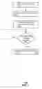 Fig. 06 - Method and device for managing access point name information