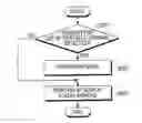 Fig. 01 - Method and apparatus for scanning access points in a portable terminal