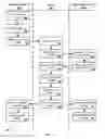 Fig. 08 - Reminders based on device proximity using bluetooth LE
