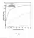Fig. 07 - Coverage enhancement service mode selection