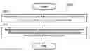 Fig. 01 - Method and apparatus of requesting semi-persistent scheduling resource for transmission of data duplication in a wireless communication system