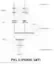 Fig. 06 - Method and apparatus of requesting semi-persistent scheduling resource for transmission of data duplication in a wireless communication system