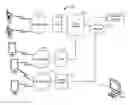 Fig. 01 - ENABLING CARRIER AGGREGATION RECEIVER CHAINS OF A USER EQUIPMENT