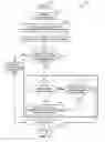 Fig. 08 - ENABLING CARRIER AGGREGATION RECEIVER CHAINS OF A USER EQUIPMENT