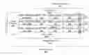 Fig. 01 - Multiband scheduling for wake up radio
