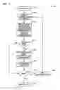 Fig. 06 - Frequency band adaptive wireless communication