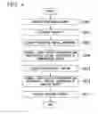 Fig. 04 - Information processing device, information processing method, and program