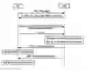Fig. 01 - Methods and Apparatus for Managing Small Data Transmissions from User Equipments, for Managing Radio Resource Control States of User Equipments, and for Managing a Radio Resource Control Context and State of User Equipments