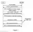 Fig. 02 - Methods and Apparatus for Managing Small Data Transmissions from User Equipments, for Managing Radio Resource Control States of User Equipments, and for Managing a Radio Resource Control Context and State of User Equipments
