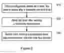 Fig. 07 - Methods and Apparatus for Managing Small Data Transmissions from User Equipments, for Managing Radio Resource Control States of User Equipments, and for Managing a Radio Resource Control Context and State of User Equipments