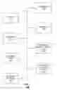 Fig. 02 - Decoding a custom cooking program
