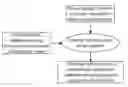 Fig. 01 - Intelligent installation method of indoor lighting system