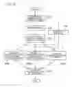 Fig. 24 - SENSITIVITY EVALUATION METHOD