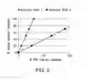 Fig. 06 - Detecting and correcting for changes to an analyte indicator