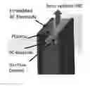 Fig. 01 - Plasma scalpel for selective removal of microbes and microbial biofilms