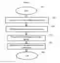 Fig. 03 - SYSTEM, METHOD AND COMPUTER-ACCESSIBLE FOR CATHETER-BASED OPTICAL DETERMINATION OF MET-MYOGLBIN CONTENT FOR ESTIMATING RADIOFREQUENCY ABLATED, CHRONIC LESION FORMATIN IN TISSUE