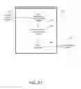 Fig. 19 - Fabrication of maxillofacial splints