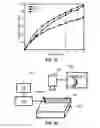 Fig. 23 - Fluid-driven actuators and related methods
