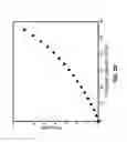 Fig. 28 - Fluid-driven actuators and related methods