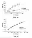 Fig. 11 - ENHANCED ABUSE-DETERRENT FORMULATIONS OF OXYCODONE