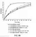 Fig. 14 - ENHANCED ABUSE-DETERRENT FORMULATIONS OF OXYCODONE